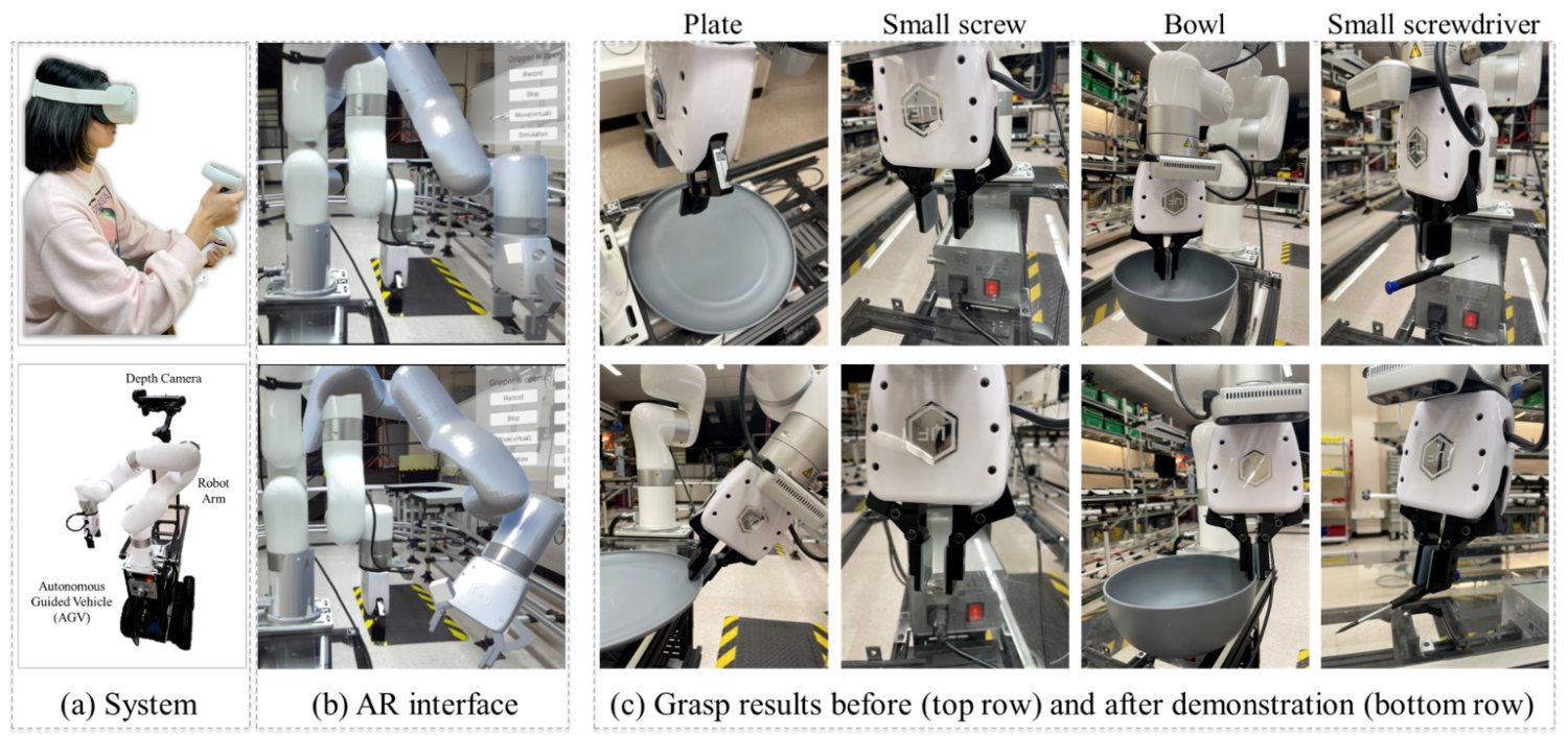 AR teleoperation grasping pipeline figure