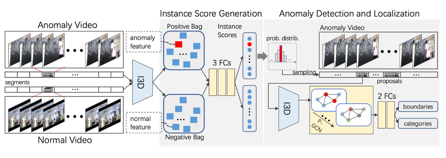 Multiple instance relational learning figure